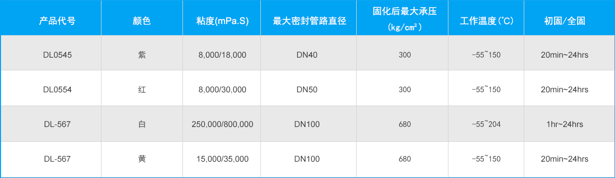 產(chǎn)品詳細(xì)表格-02.png