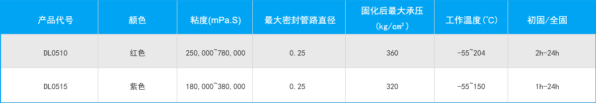 產(chǎn)品詳細表格-平面密封膠.png